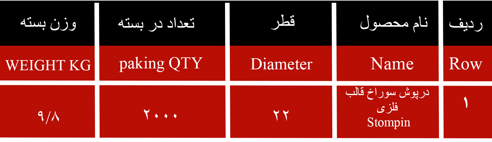 بسته بندی درپوش قالب