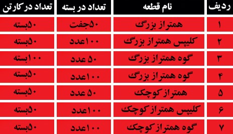 بسته بندی همتراز کاشی و سرامیک