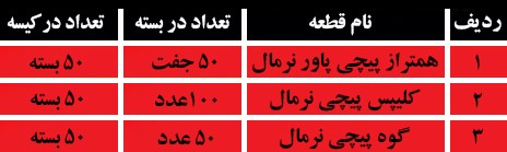 بسته بندی همتراز پیچی