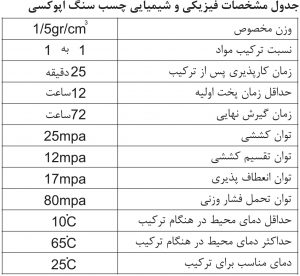 مشخصات فیزیکی و شیمیایی چسب اپوکسی