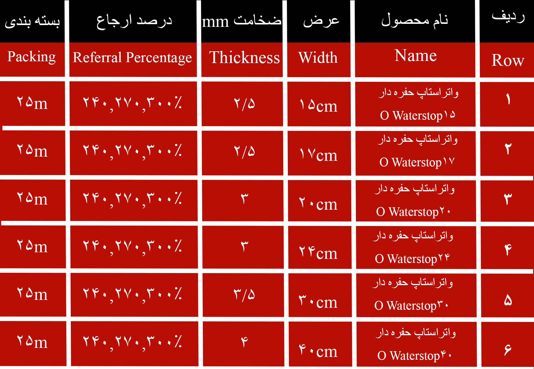 بسته بندی واتراستاپ حفره دار دیواری 